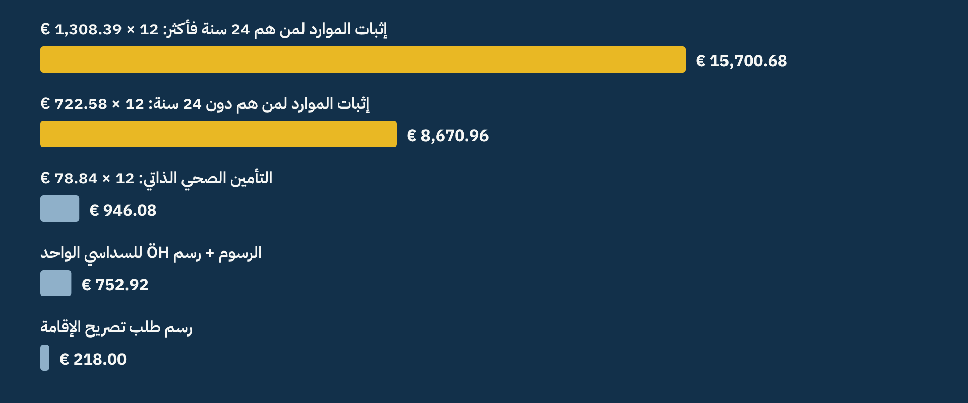 الأعمدة بمقياس واحد، وهي بنود تُثبَت أو تُدفع في أوقات مختلفة، فلا تُجمع كلها دفعة واحدة.